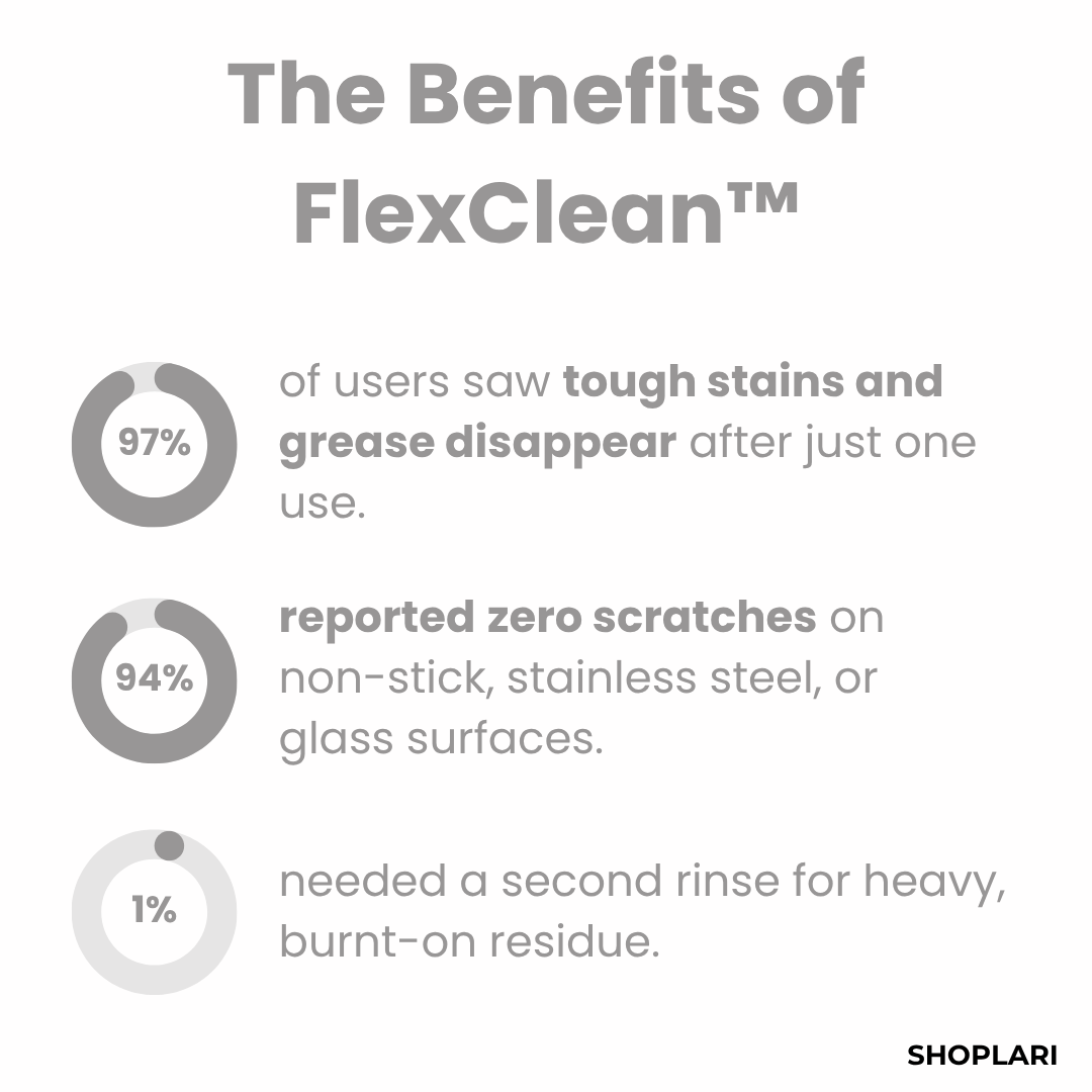 Buy 5, Get 5 Free | FlexClean™ Multi-Purpose Threaded Cloths