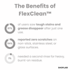 Buy 5, Get 5 Free | FlexClean™ Multi-Purpose Threaded Cloths