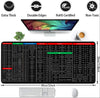 EasyPad™ Excel Shortcuts Pad I Last Day 50% OFF🔥