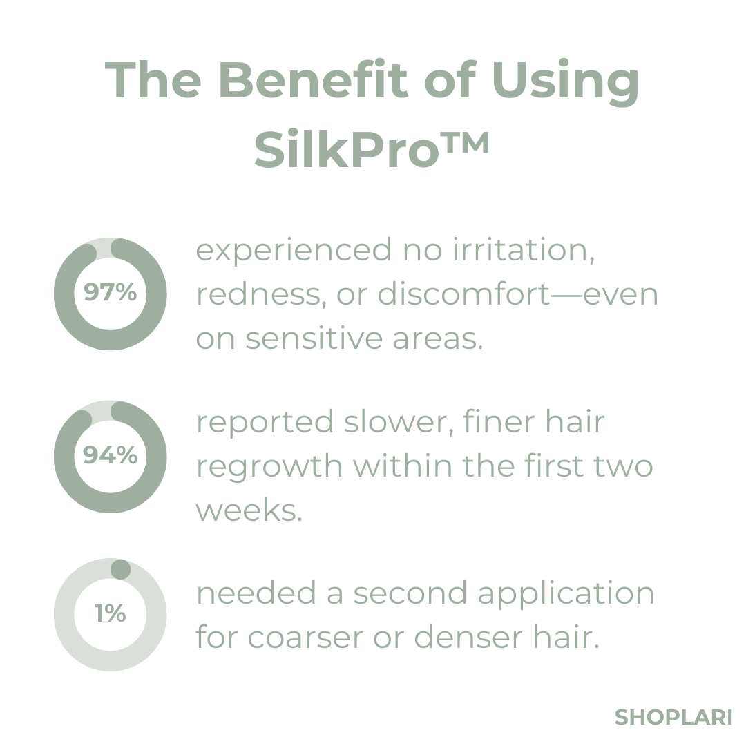 Last Day 50% OFF I SilkPro™ Hair Removal Spray