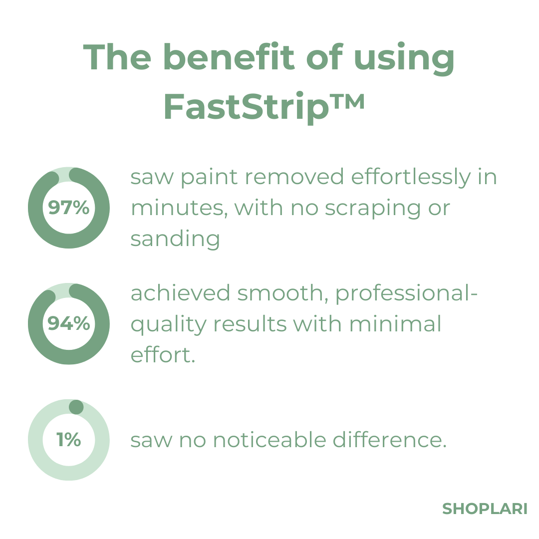 Last Day 50% OFF | FastStrip™ Paint Remover