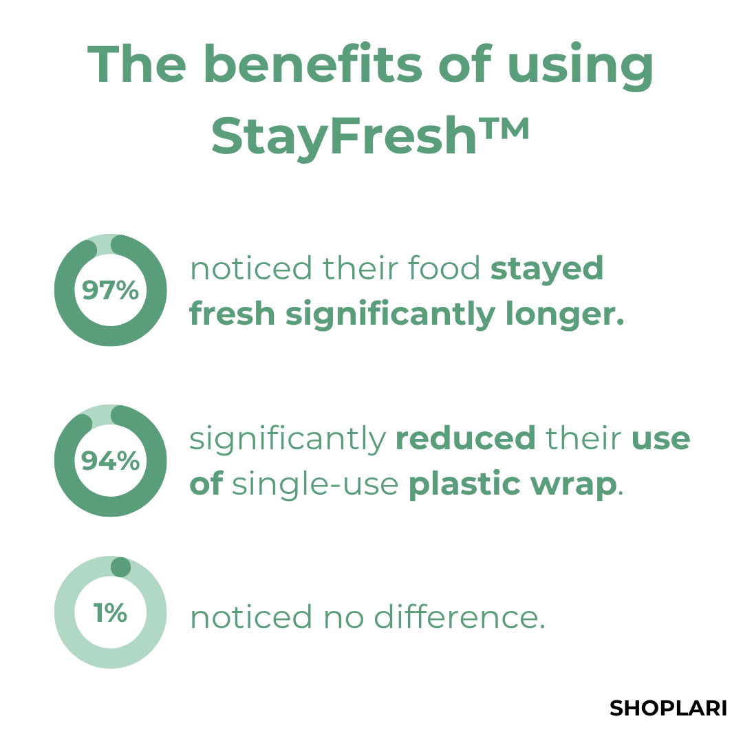 Last Day 50% OFF | StayFresh™ Fresh-Keeping Covers (100 pcs)