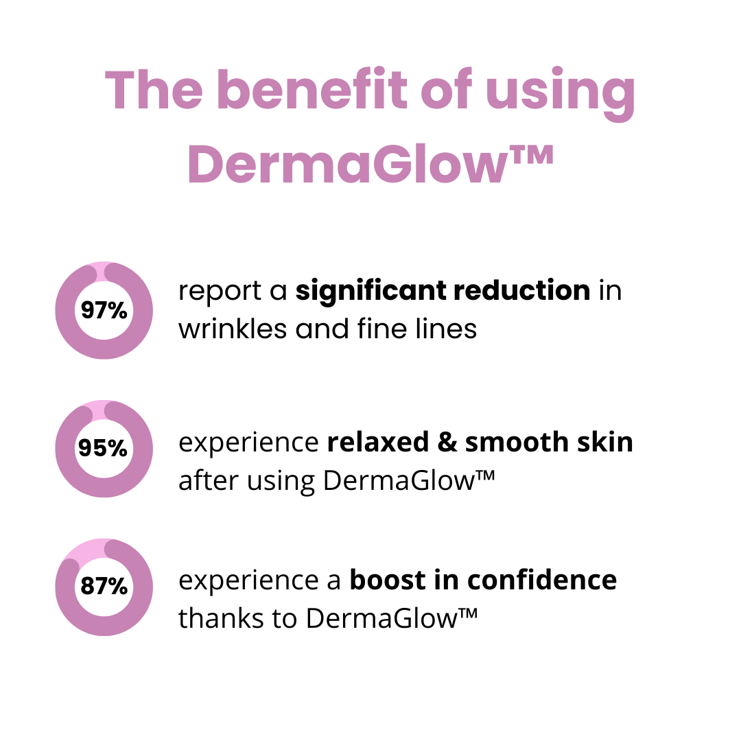 DermaGlow™ Remove fine lines and wrinkles effortlessly