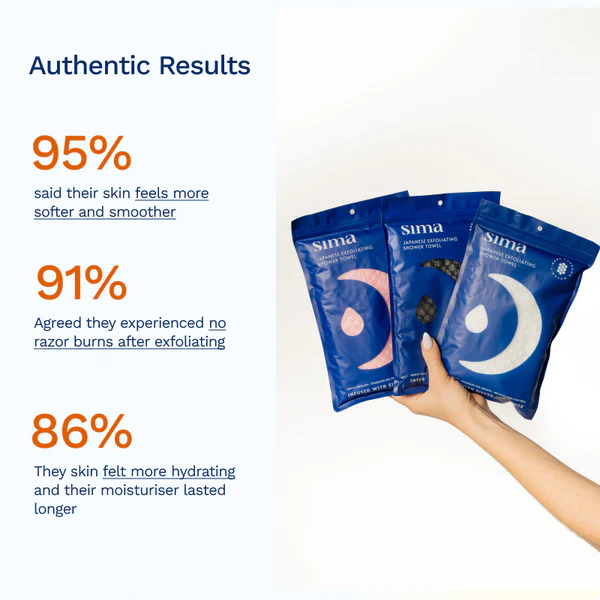1+1 FREE I SimaGlow™ Exfoliating Shower Towel