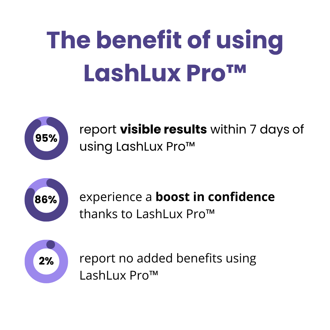 Last Day 1+1 FREE🔥 I LashLux Pro™ Eyelash Growth Serum