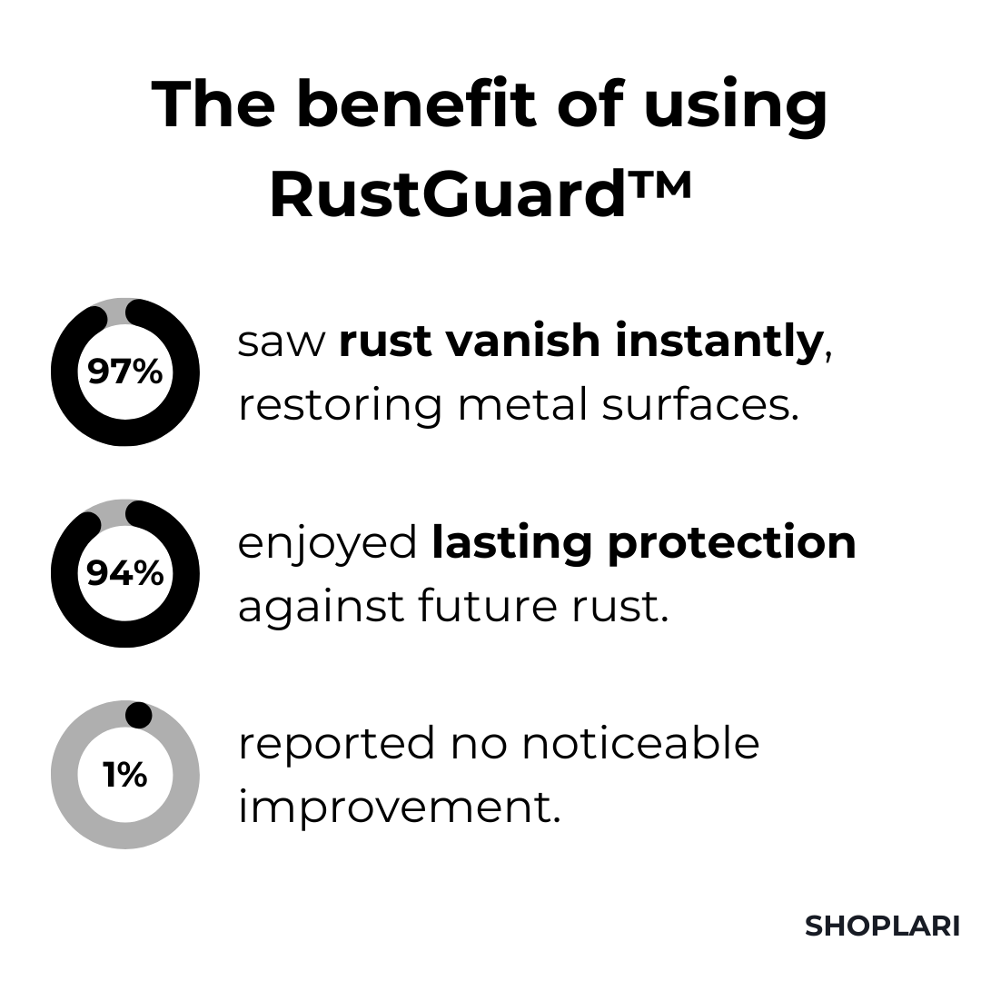 Last Day 50% OFF | RustGuard™ Rust Remover & Protector – Shoplari